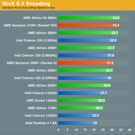 DivX 5.1 Encoding